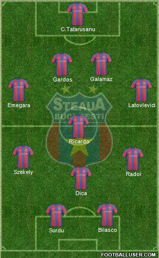 FC Steaua Bucharest 4-1-3-2 football formation