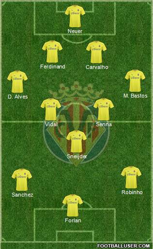 Villarreal C.F., S.A.D. 4-3-3 football formation