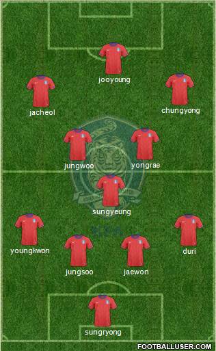 South Korea 4-1-2-3 football formation