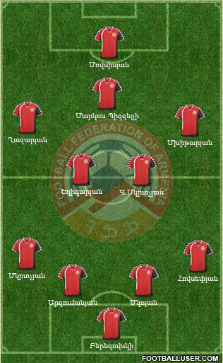 Armenia 4-2-3-1 football formation