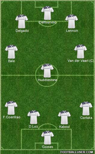 Tottenham Hotspur 4-3-3 football formation