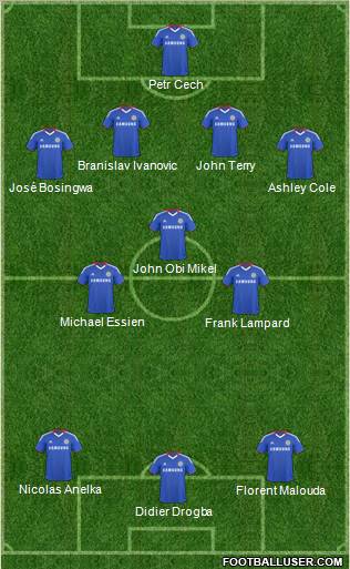 Chelsea 4-3-3 football formation