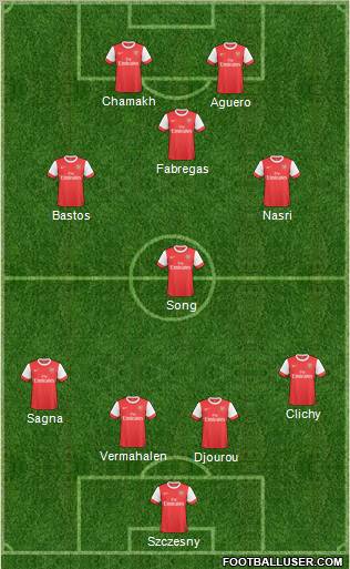 Arsenal 4-4-2 football formation