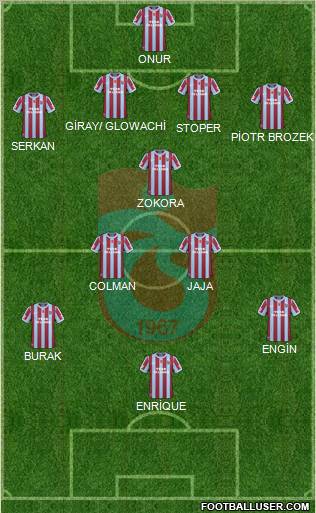 Trabzonspor 4-1-2-3 football formation