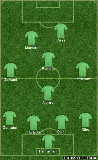 Seattle Sounders 4-4-2 football formation