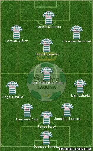 Club Deportivo Santos Laguna 5-4-1 football formation