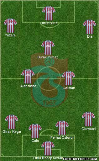 Trabzonspor 4-2-4 football formation