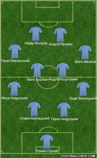 Arsenal Bila Tserkva 4-4-2 football formation