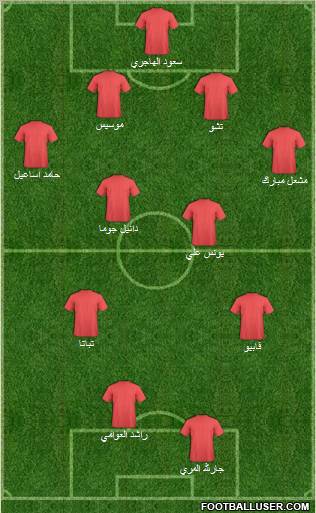Al-Rayyan Sports Club football formation