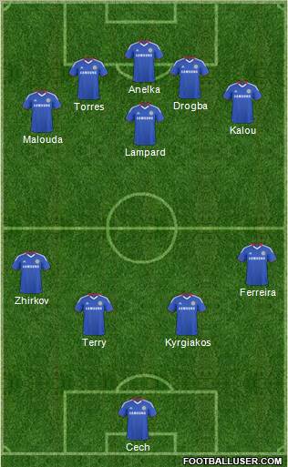 Chelsea 4-1-3-2 football formation