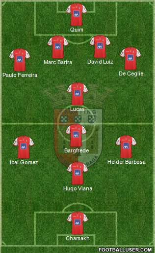 Sporting Clube de Braga - SAD 4-5-1 football formation