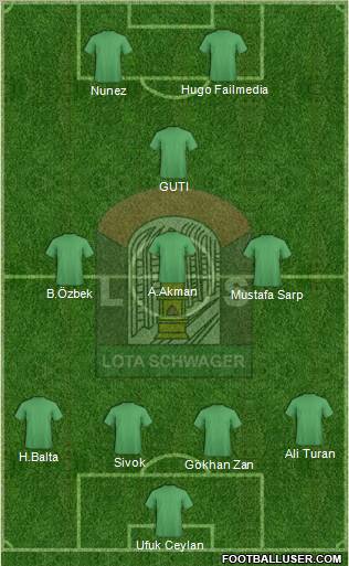 CD Lota Schwager S.A.D.P. football formation