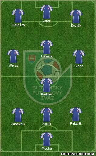 Slovakia 4-1-2-3 football formation
