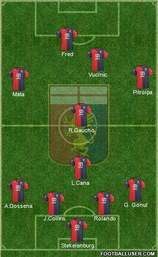 Genoa 4-2-4 football formation