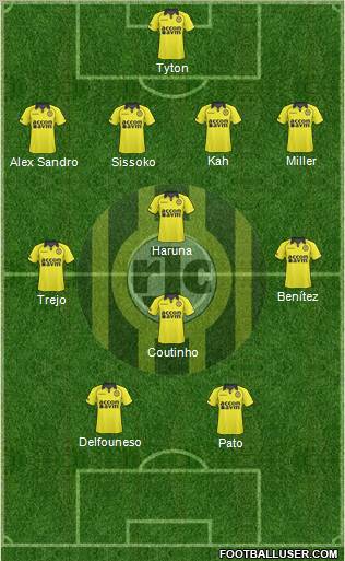 Roda JC 4-4-2 football formation
