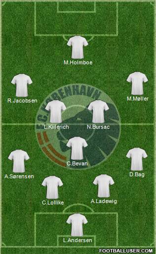 Football Club København 4-1-4-1 football formation