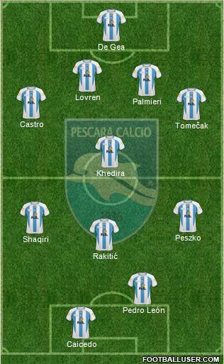 Pescara 4-1-3-2 football formation