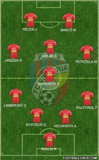 Viktoria Plzen 4-1-3-2 football formation