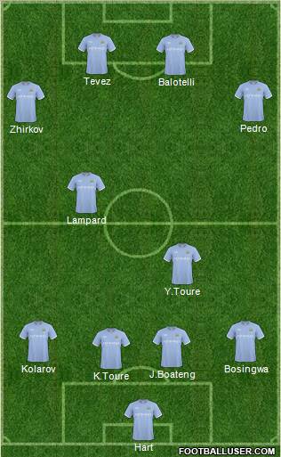 Manchester City 4-2-4 football formation