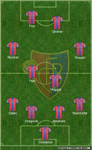 FC Basel football formation