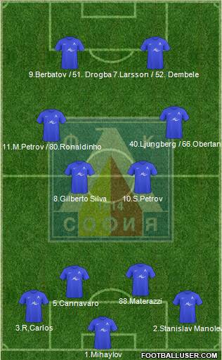 Levski (Sofia) 4-4-2 football formation