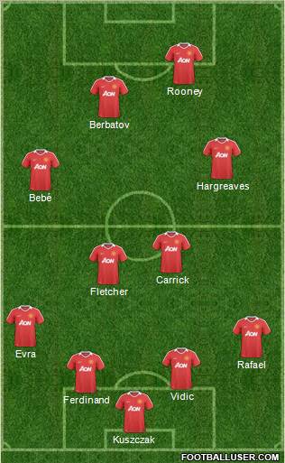 Manchester United 4-2-2-2 football formation
