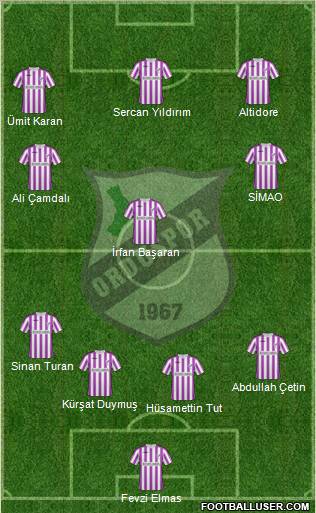 Orduspor 4-3-3 football formation