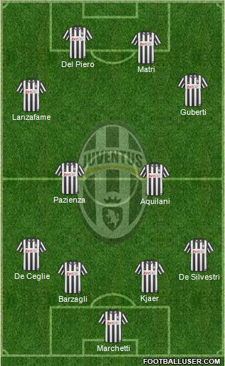 Juventus 4-4-2 football formation