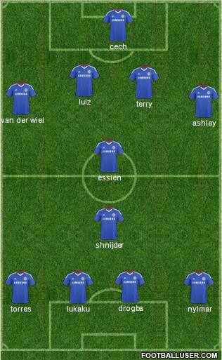 Chelsea 4-2-4 football formation