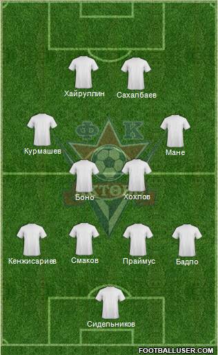 FC Aktobe football formation