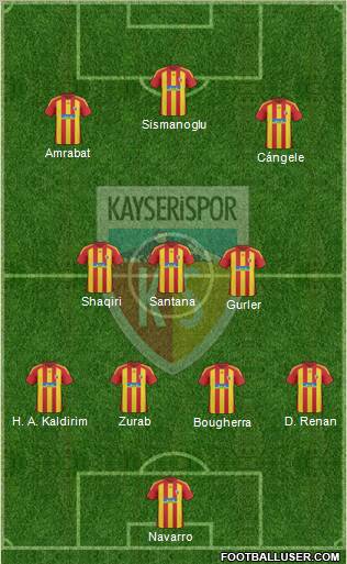Kayserispor 4-1-2-3 football formation