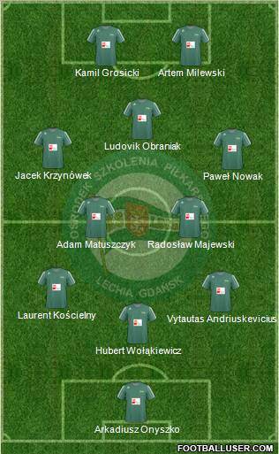Lechia Gdansk 3-5-2 football formation
