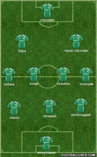 Nyva Ternopil 3-4-3 football formation