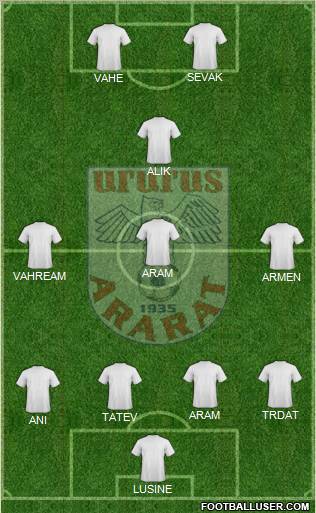 Ararat Yerevan 4-4-2 football formation