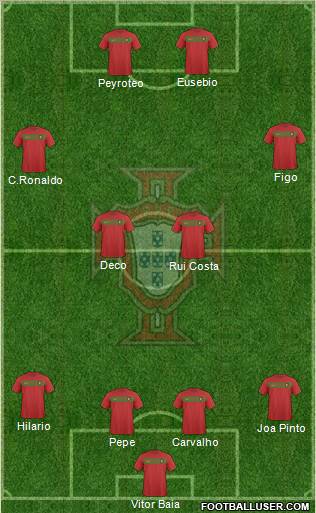 Portugal 4-2-4 football formation