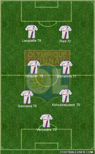 Olympique Lyonnais 4-1-2-3 football formation