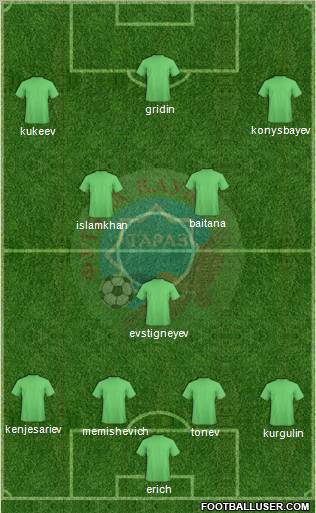 FC Taraz 4-1-2-3 football formation