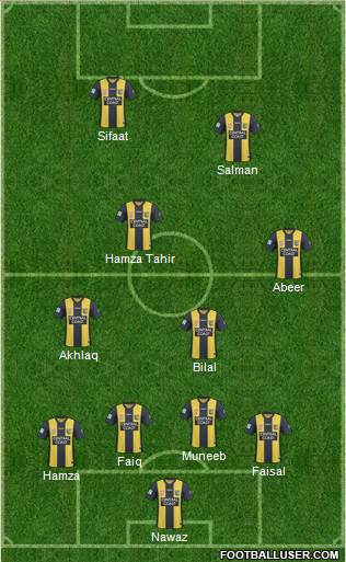 Central Coast Mariners 4-3-2-1 football formation