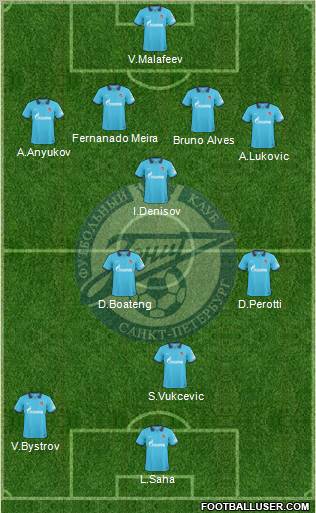 Zenit St. Petersburg 4-1-4-1 football formation