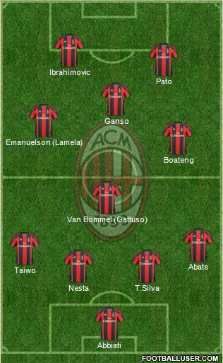 A.C. Milan 4-1-2-3 football formation