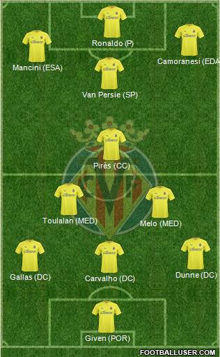 Villarreal C.F., S.A.D. 3-5-1-1 football formation