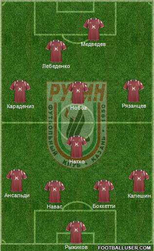 Rubin Kazan 4-1-3-2 football formation