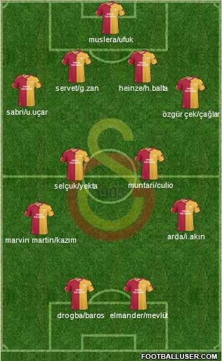 Galatasaray SK 4-4-2 football formation