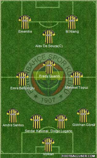 Fenerbahçe SK football formation