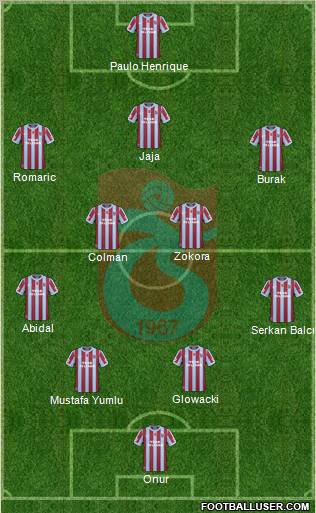 Trabzonspor 4-4-1-1 football formation