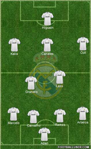 Real Madrid C.F. football formation