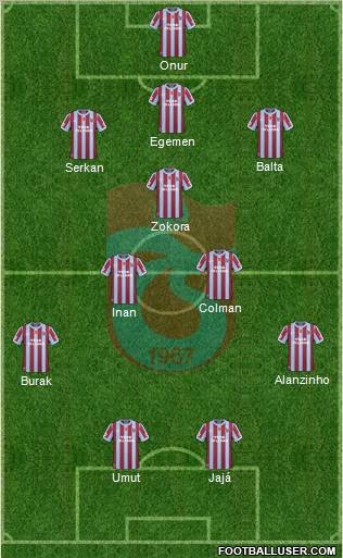 Trabzonspor 5-3-2 football formation