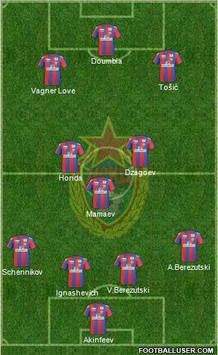 CSKA Moscow 4-1-2-3 football formation