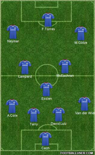 Chelsea football formation