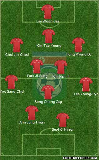 Korea DPR 3-5-2 football formation